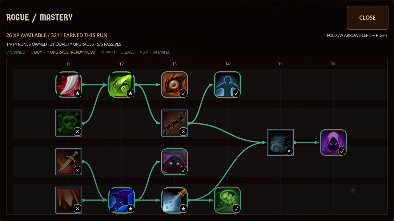 The Rogue's Mastery tree